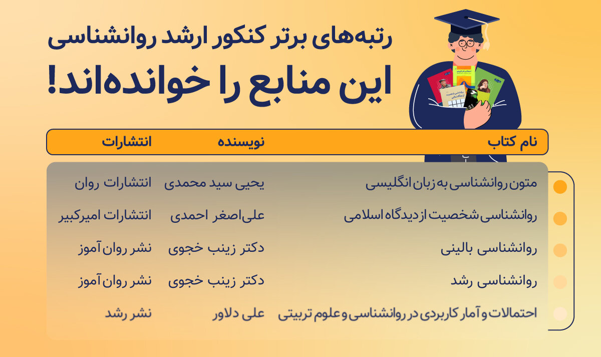 Top Ranks of Psychology Master’s Entrance Exam Have Read These Sources!